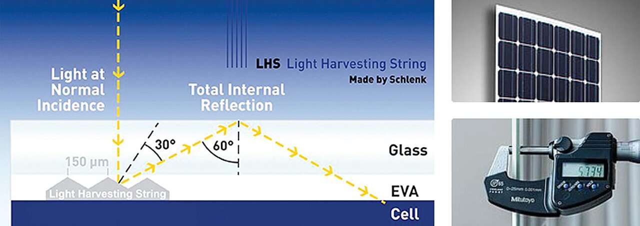 Photovoltaik-Industrie, Verbinder, Solarmodule, Zellverbinder, verbinder, verbinder elemente, zellverbinder, querverbinder, photovoltaik, stringverbinder, LHS, solarteam, pv solar, SCHLENK, stromsammelschiene, dünnschicht module, kontaktierungsbänder